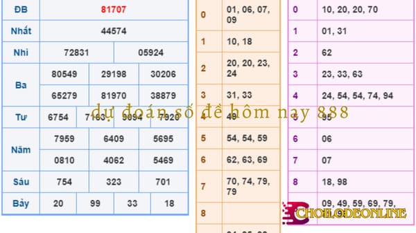dự đoán số đề hôm nay 888 dự đoán số đề hôm nay 888