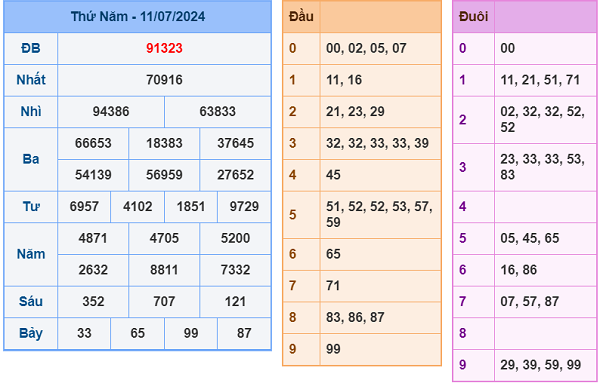 Soi Cầu 7777 Soi Cầu 7777