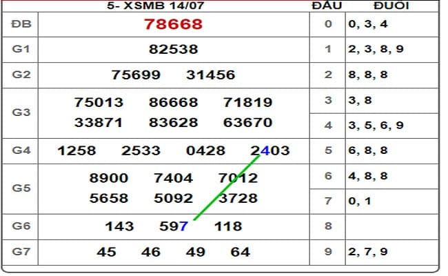 soi cầu lô chính xác 100